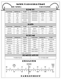 METRIC CONVERSION CHART: Mass, Volume, Length, Temperature