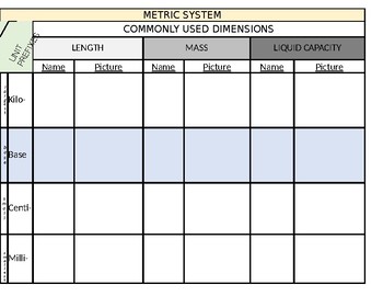 Preview of METRIC UNITS Graphic Organizer