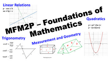 Preview of MFM2P - Measurement and Geometry Unit - Full Teacher Package