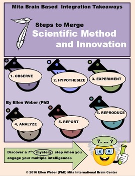 Preview of MI Tasks to Merge Scientific Method and Innovation