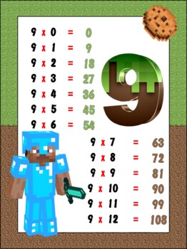 I made a Minecraft Multiplication Table – Education and ICT