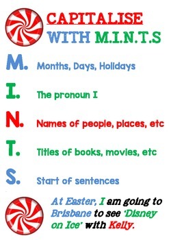 M I N T S Capital Letters Poster Australian Version By Adventures With Miss B