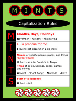 Preview of MINTS Capitalization Posters