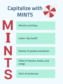 Preview of MINTS - Capitalization Strategy Poster
