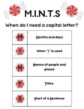 Preview of MINTS anchor chart for learning Capital Letters