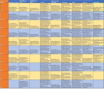 Preview of MISSOURI Complete Curriculum Map for kindergarten - Math, ELA, Science, SS