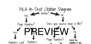 Mla 8 In Text Citation Diagram By Tina R Teachers Pay Teachers