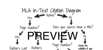 mla 8 in text citations for websites