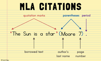 Preview of MLA Citation Poster