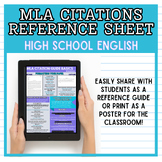 MLA Citation Guide | Reference Sheet for High School English