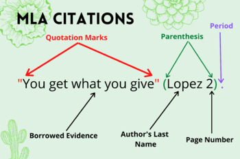 Preview of MLA Citation Poster Cite Your Evidence