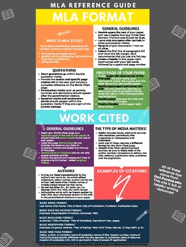 Preview of MLA & Work Cited Guide Poster! (Gray Background)