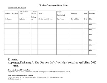 Preview of MLA Citations: Graphic Organizers for Books and Websites