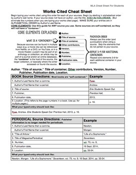 MLA Citations - Works Cited Cheat Sheet for Students Editable by Tracee