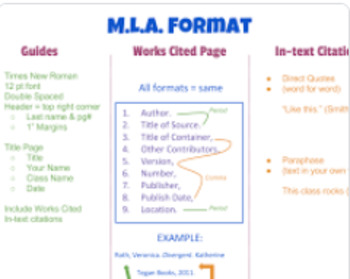 Preview of MLA Format Cheat Sheet