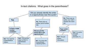 Preview of MLA Parenthetical Citation Flowchart -- What goes in the parentheses?