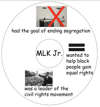 Preview of MLK Jr. Circle Map