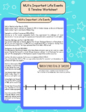 MLK Timeline Worksheet Martin Luther King Jr. Life Events 