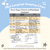 MLU Brown's Stages Language Sample Morpheme Counting Sheet