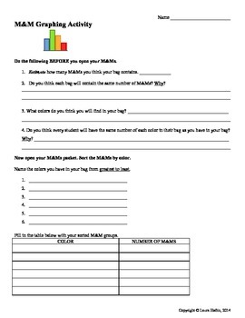 Preview of M&M Candy Graphing Activity- Common Core Math MD.B.3, MD.B.4, MD.D.9, MD.D.10