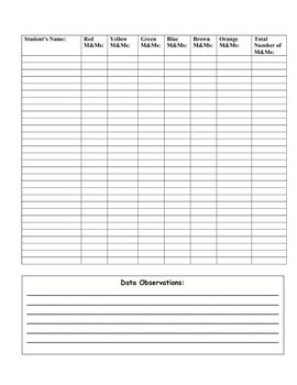 M&M Data Collection by Karee Schwartz | TPT