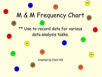 Preview of M&M's Frequency Chart