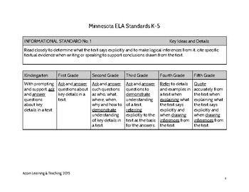 Preview of MN K-5 ELA Info&Lit Standards Side-by-side