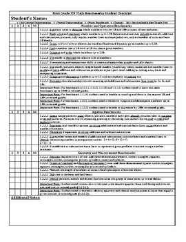 Preview of MN Math Standards Rubric for First Grade