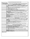 MN Math Standards Rubric for First Grade