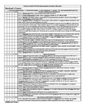 MN Math Standards Rubric for Fourth Grade