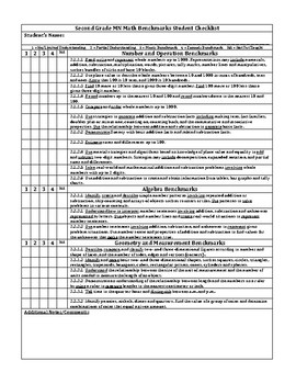 Preview of MN Math Standards Rubric for Second Grade