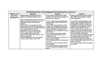 Preview of MN Standards Vertical Alignment for Kindergarten and First