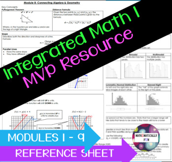 Preview of MODULES 1 - 9 Reference Sheets - Integrated Math 1 - MVP Resource