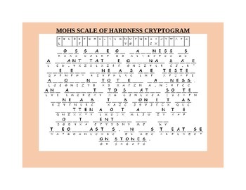 MOHS SCALE OF HARDNESS CRYPTOGRAM GRADES 4 8 TpT