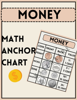 Preview of MONEY/ COIN ANCHOR CHART 1ST GRADE MATH