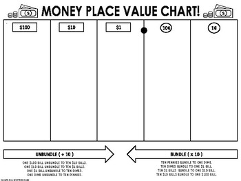 Preview of MONEY PLACE VALUE CHART