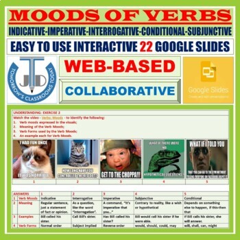 Preview of MOODS OF VERBS: 22 GOOGLE SLIDES