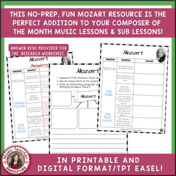 Music Composer: MOZART Music Composer Study and Worksheets | TpT
