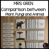 MRS GREN comparison between fungi, animal and plants