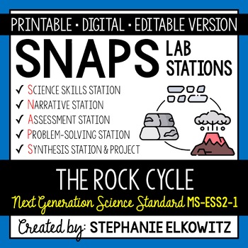 Preview of MS-ESS2-1 The Rock Cycle Lab Stations Activity | Printable, Digital & Editable