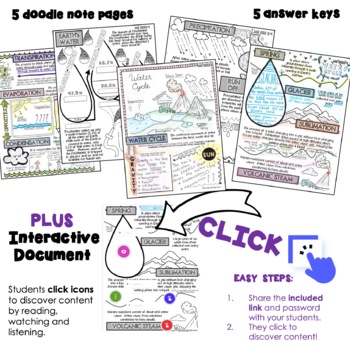 MS ESS2-4 Water Cycle Science Doodle Notes + Interactive Tool | TPT