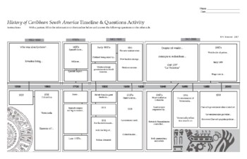 Preview of MS Geo./Hist. - History of Caribbean South America Timeline & Questions Activity