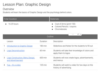 Preview of MS/HS STEM Curriculum (Graphic Design Unit -- 16 hours)