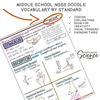 MS LS1-8 Information Processing Doodle Notes (plus interactive)