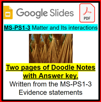 Preview of MS-PS1-3 Doodle Notes Natural Resources vs. Synthetic Materials (PPTX file)