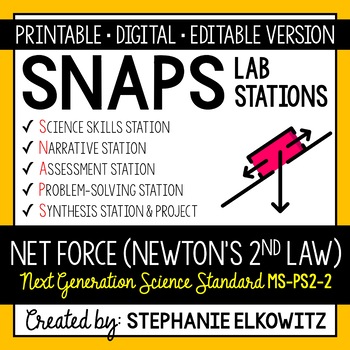 Preview of MS-PS2-2 Net Force & Newton's Second Law Lab | Printable, Digital & Editable