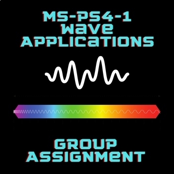 Preview of MS-PS4-1 A, B, and C. The Wave Symposium