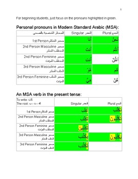Preview of MSA + ECA Present Tense Verb Conjugation Reference, Worksheet, and Sample Lesson