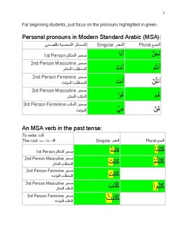 Preview of MSA + ECA Pronouns and Past Tense Verb Charts, Worksheet, & Sample Lesson Plan