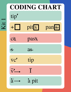 Preview of MTA Kit 1 Coding Chart